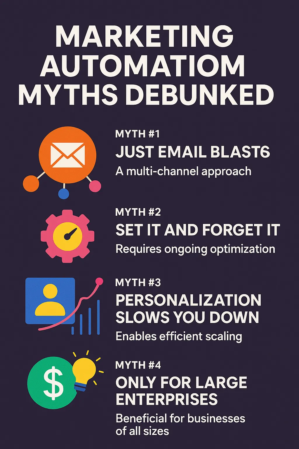 Marketing automation myth-busting
